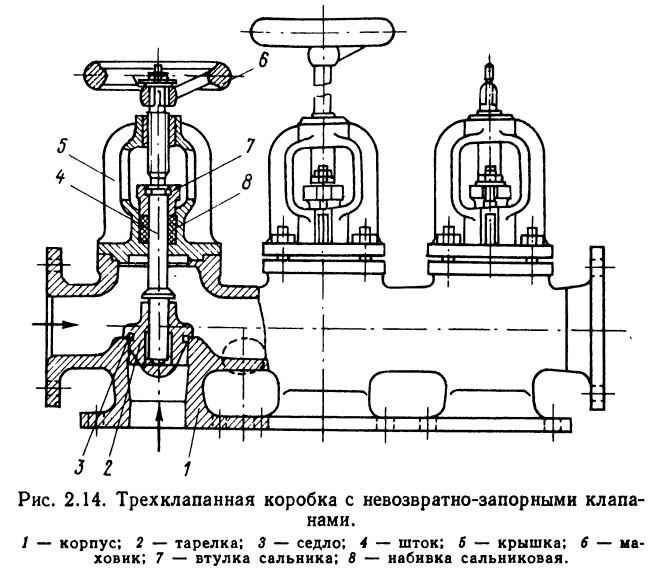 Трехклапанная коробка с невозвратно-запорными клапанами