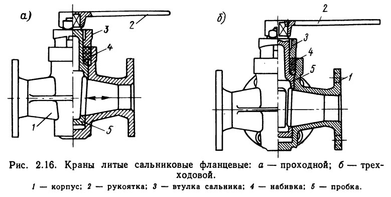 Краны литые сальниковые фланцевые