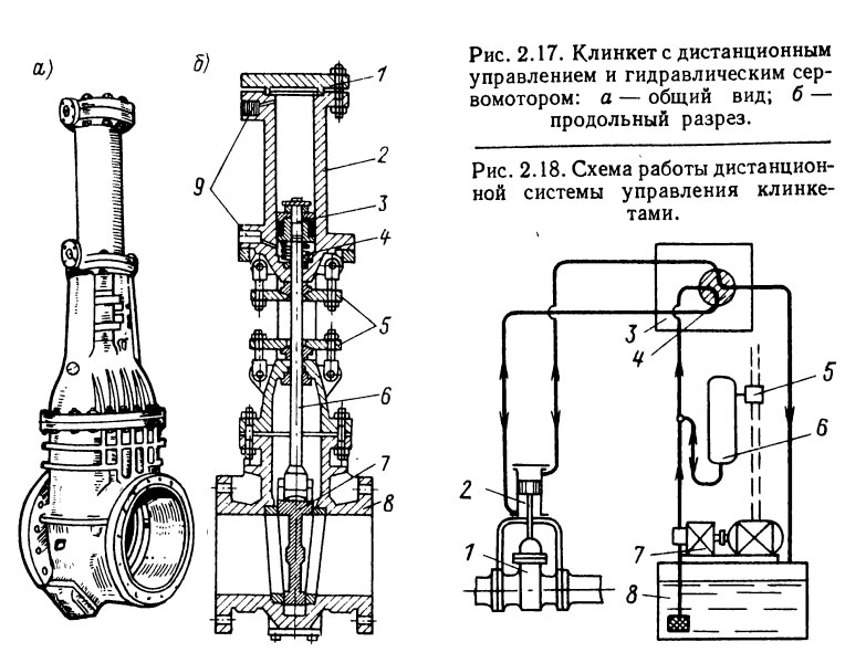 Клинкет с дистанционным управлением и гидравлическим сервомотором