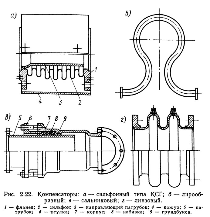 Компенсаторы