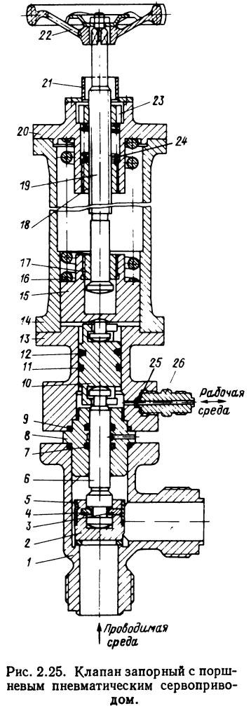 Клапан запорный с поршневым пневматическим сервоприводом.