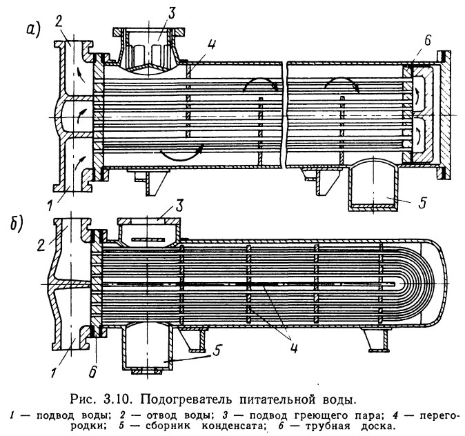 Подогреватель питательной воды