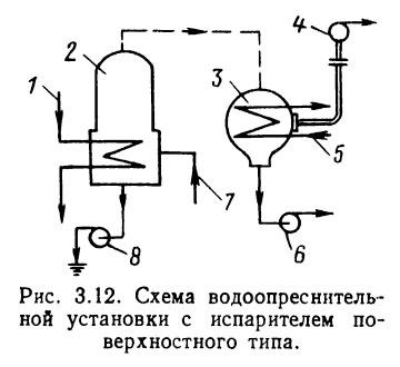 Схема водоопреснительной установки с испарителем поверхностного типа