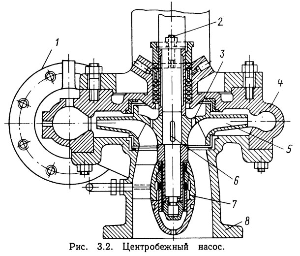 Центробежный насос