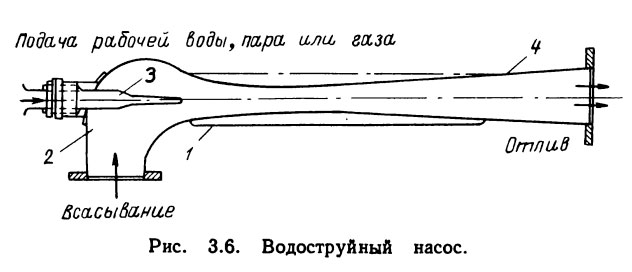 Водоструйный насос