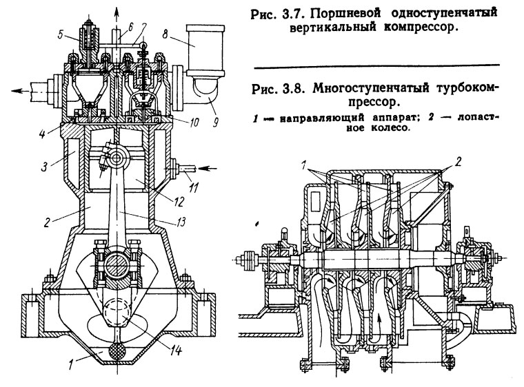 Многоступенчатый турбокомпрессор