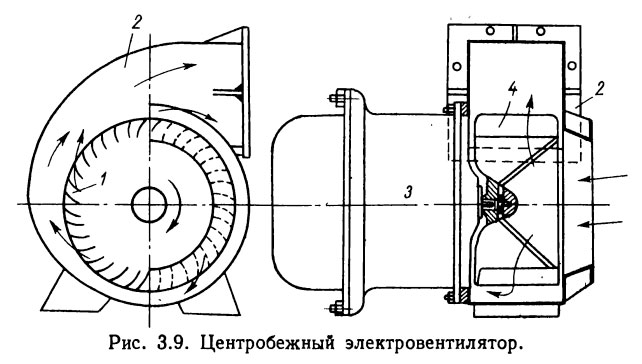 Центробежный электровентилятор