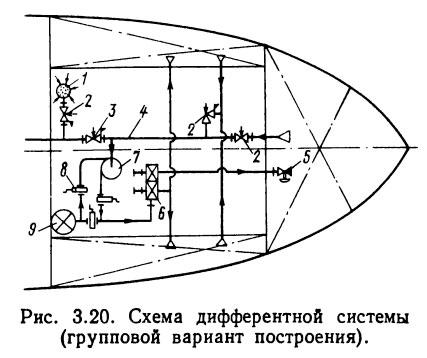 Схема дифферентной системы (групповой вариант построения)