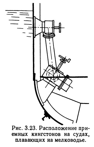 Расположение приемных кингстонов на судах, плавающих на мелководье