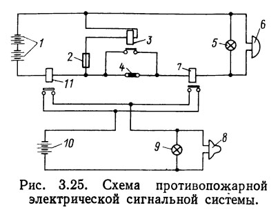 Схема противопожарной электрической сигнальной системы