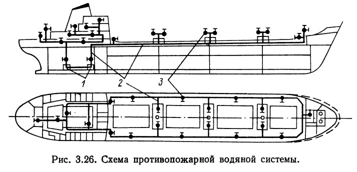 Схема противопожарной водяной системы