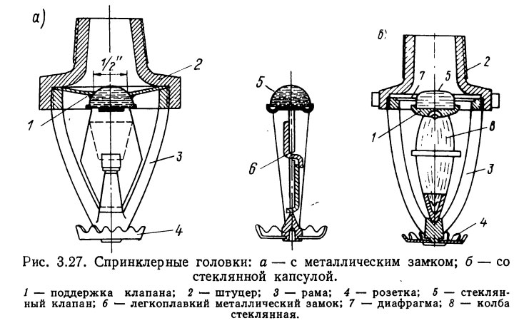 Спринклерные головки: а — с металлическим замком; б — со стеклянной капсулой