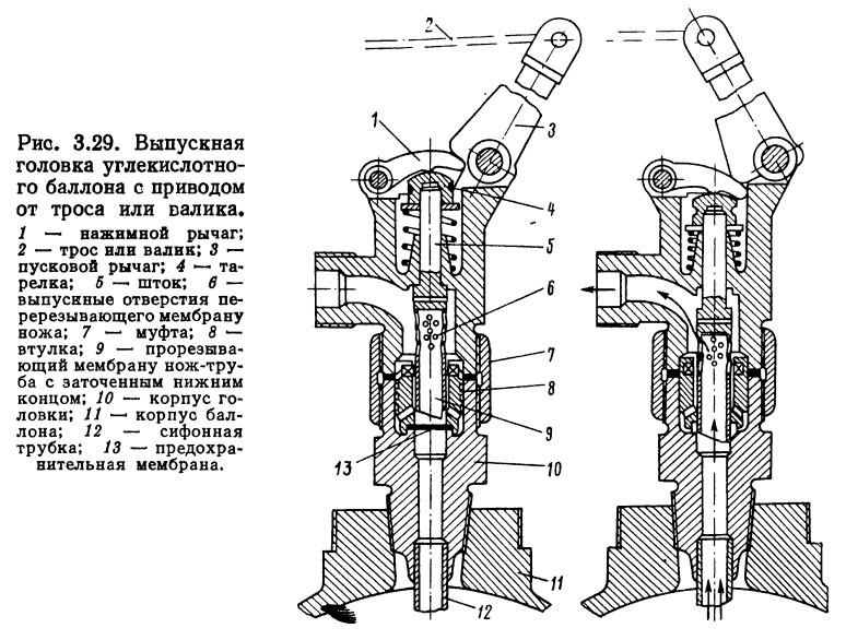 Выпускная головка углекислотного баллона с приводом от троса или валика