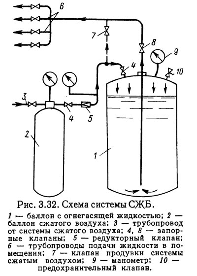 Схема системы СЖБ
