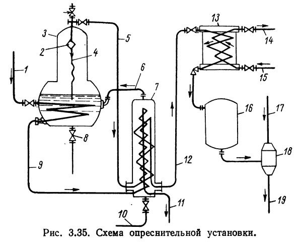 Схема опреснительной установки