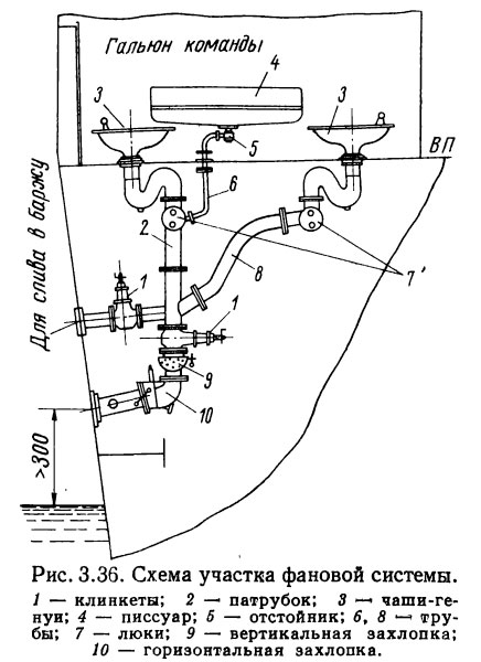 Схема участка фановой системы