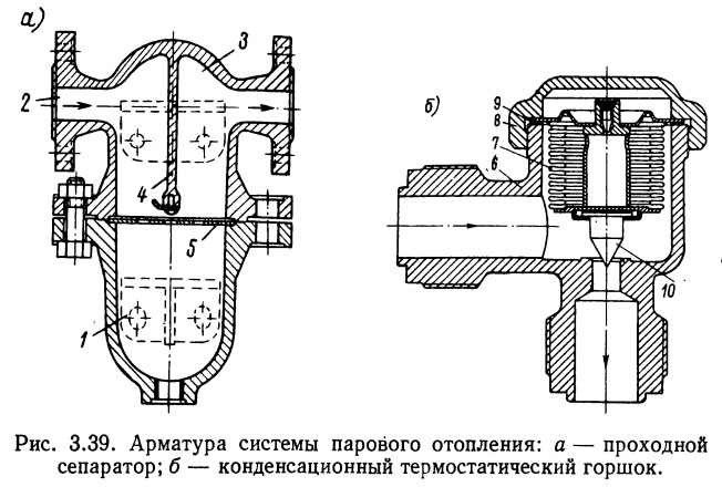 Арматура системы парового отопления
