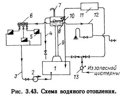 Схема водяного отопления