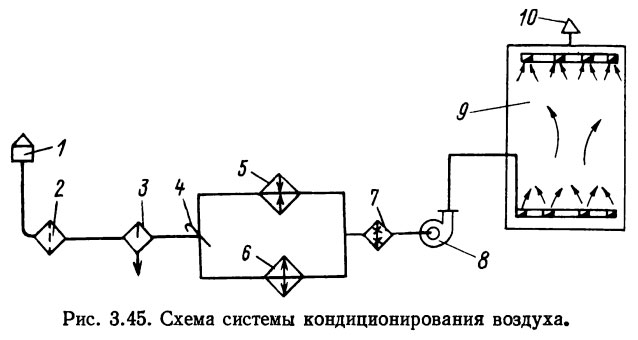 Схема системы кондиционирования воздуха