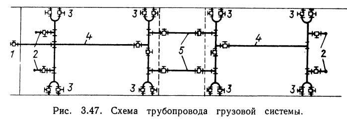 Схема трубопровода грузовой системы