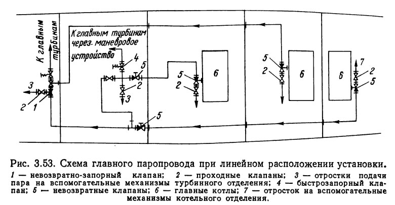 Схема главного паропровода при линейном расположении установки