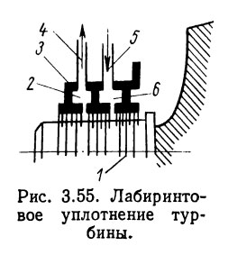 Лабиринтовое уплотнение турбины