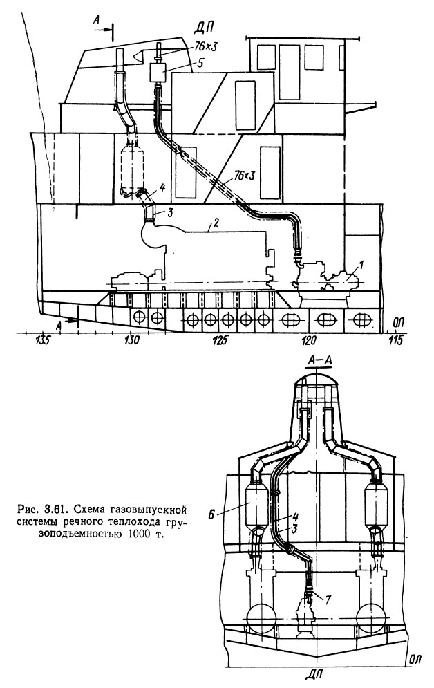 Схема газовыпускной системы речного теплохода грузоподъемностью 1000 т.