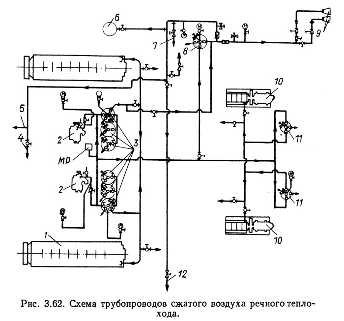 Схема трубопроводов сжатого воздуха речного теплохода.