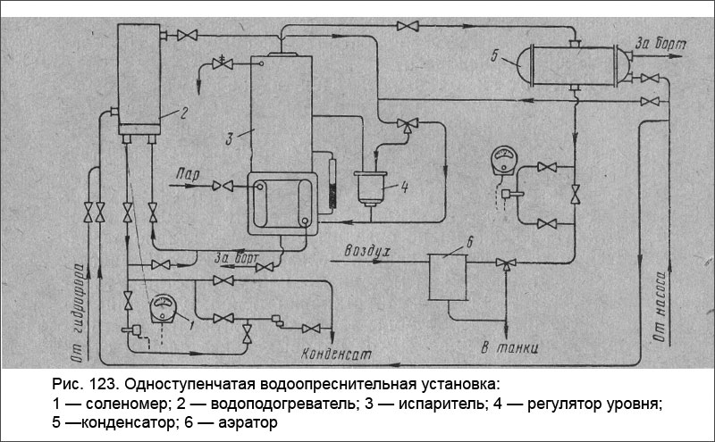 Одноступенчатая водоопреснительная установка