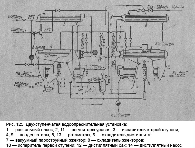 Двухступенчатая водоопреснительная установка