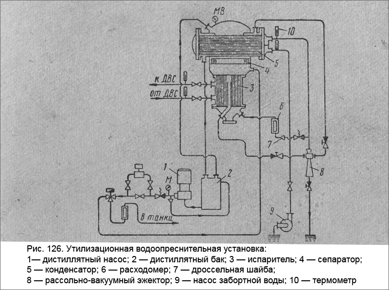 Утилизационная водоопреснительная установка