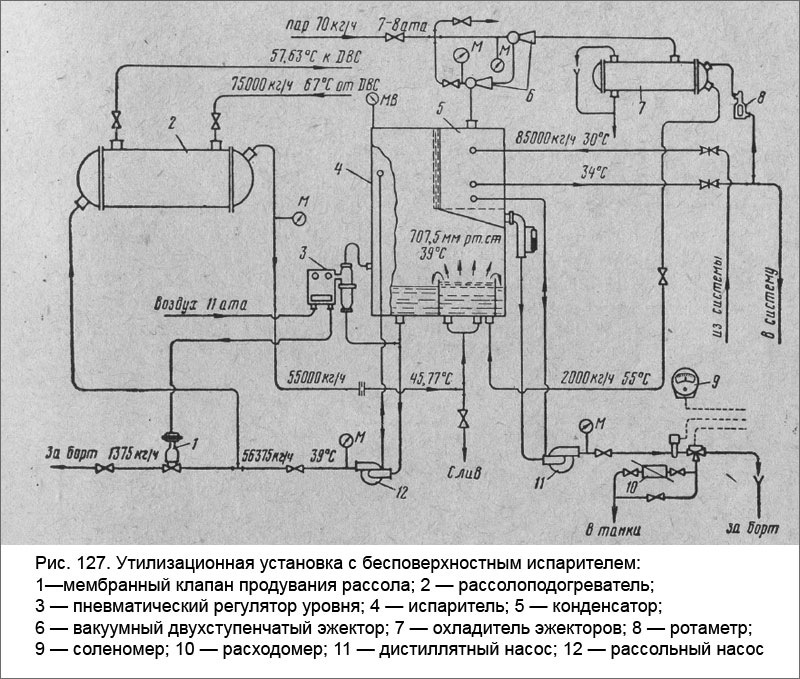 Утилизационная установка с бесповерхностным испарителем
