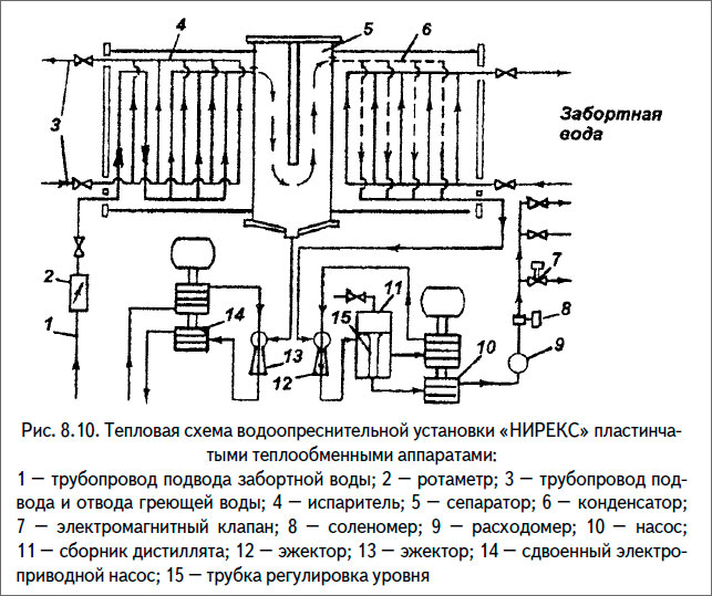 Тепловая схема водоопреснительной установки «НИРЕКС» пластинчатыми теплообменными аппаратами