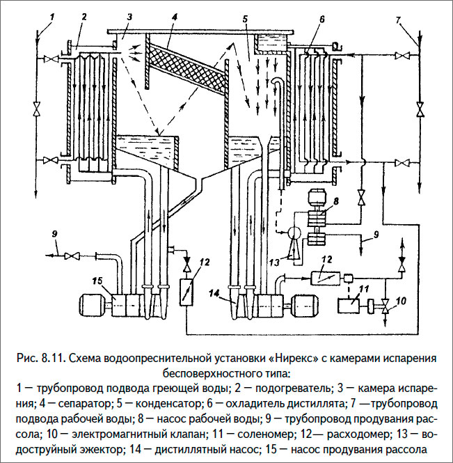 Схема водоопреснительной установки «Нирекс» с камерами испарения бесповерхностного типа