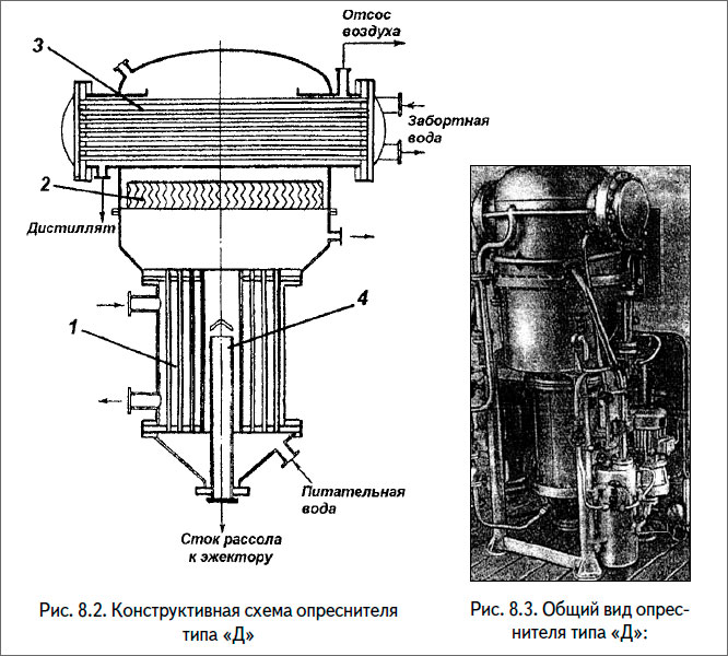 Конструктивная схема опреснителя
типа «Д»