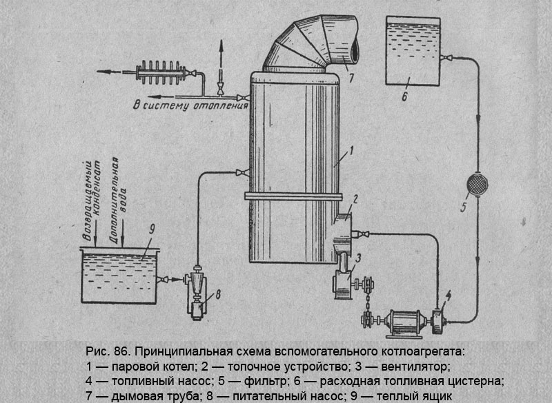 Принципиальная схема вспомогательного котлоагрегата