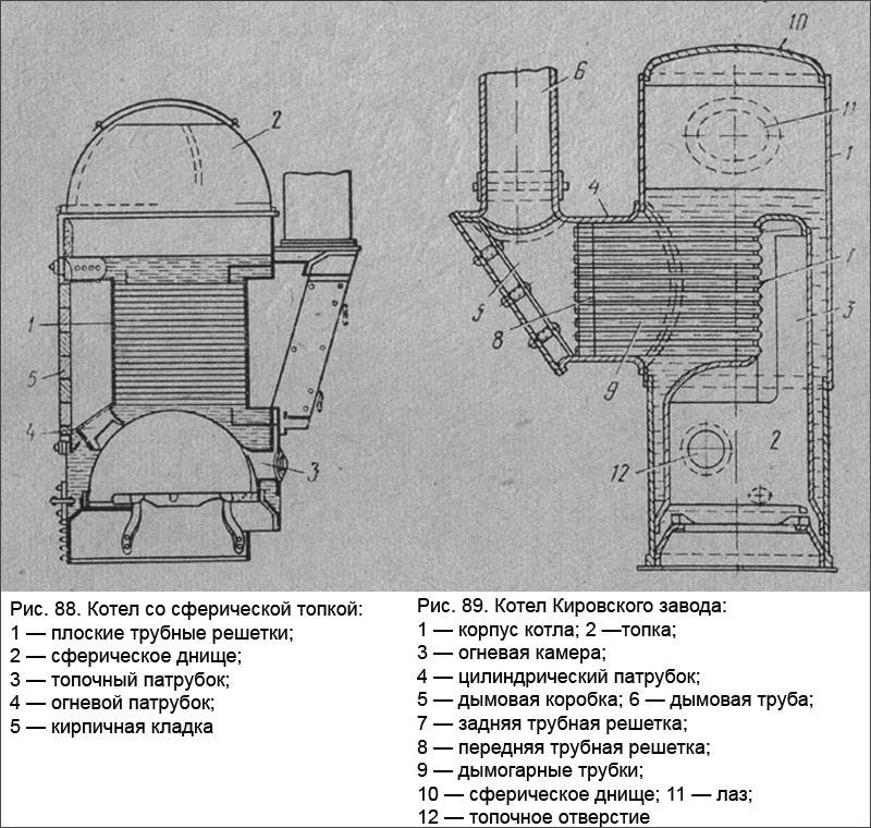 Котел Кировского завода и Котел со сферической топкой