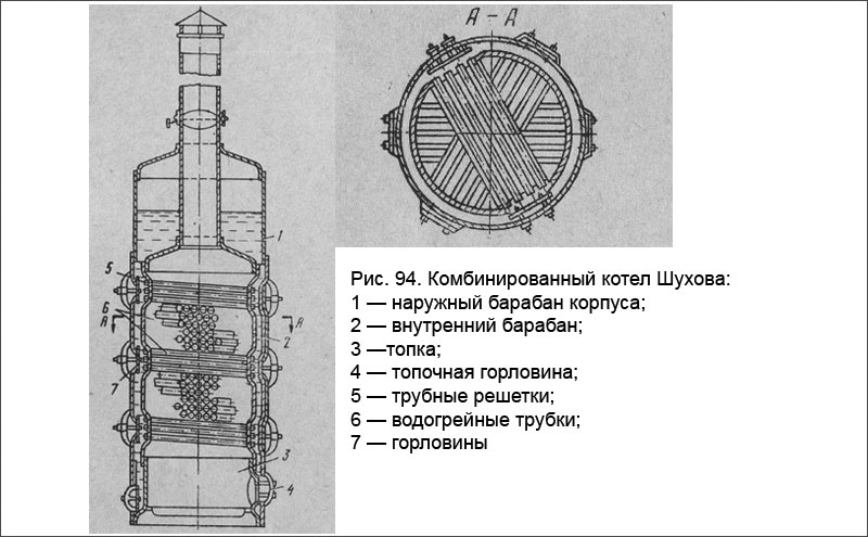 Комбинированный котел Шухова
