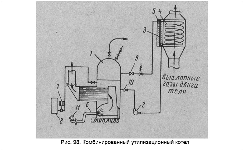 Комбинированный утилизационный котел