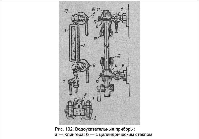 Водоуказательные приборы