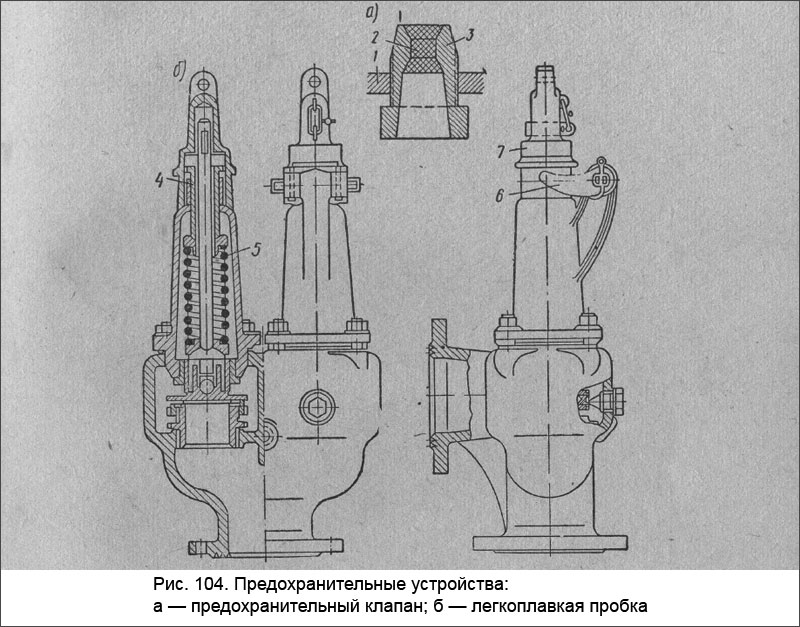 Предохранительные устройства