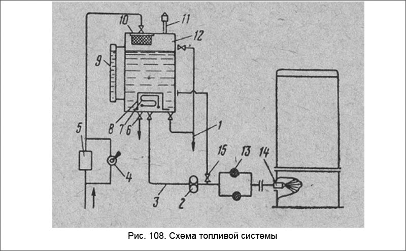 Схема топливой системы