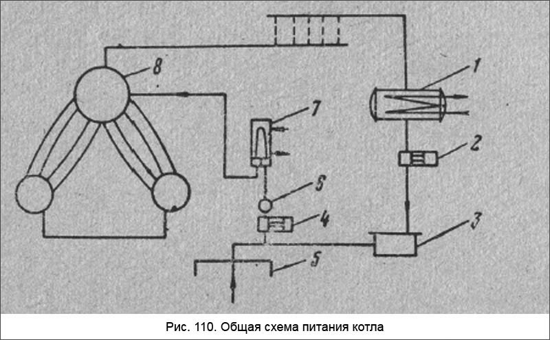 Общая схема питания котла