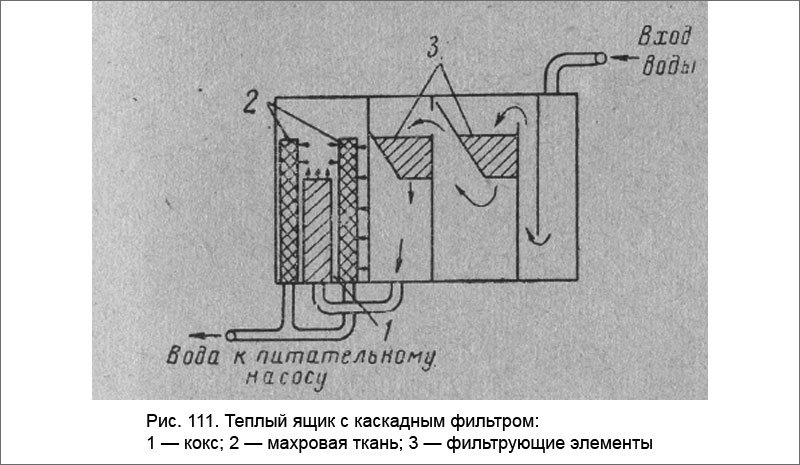 Теплый ящик с каскадным фильтром