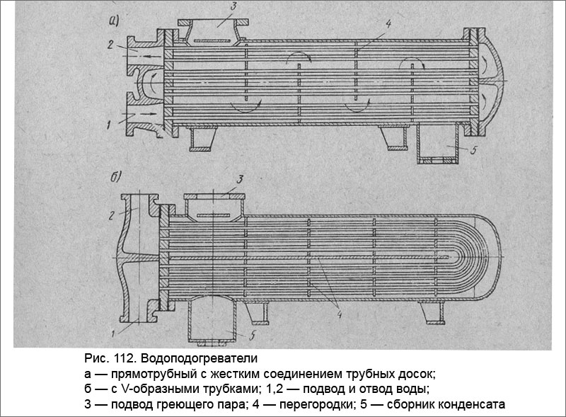Водоподогреватели