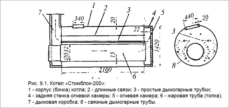Котел «Стимблок-200»