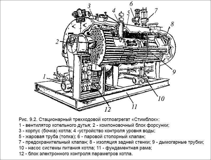Стационарный трехходовой котлоагрегат «Стимблок»