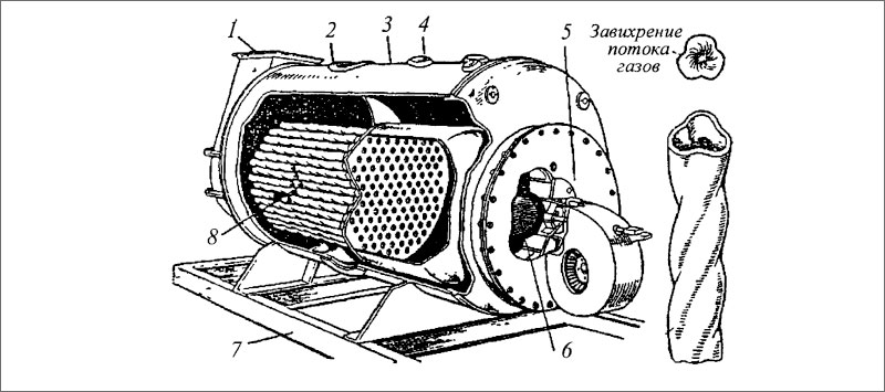 Схема конструкции котла типа «Спаннер»