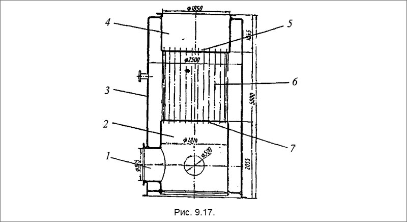 Котлоагрегат типа «Линдхольмен»