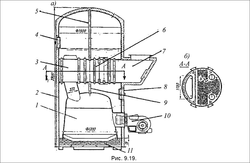  Котел типа «Ольборг AQ-З»